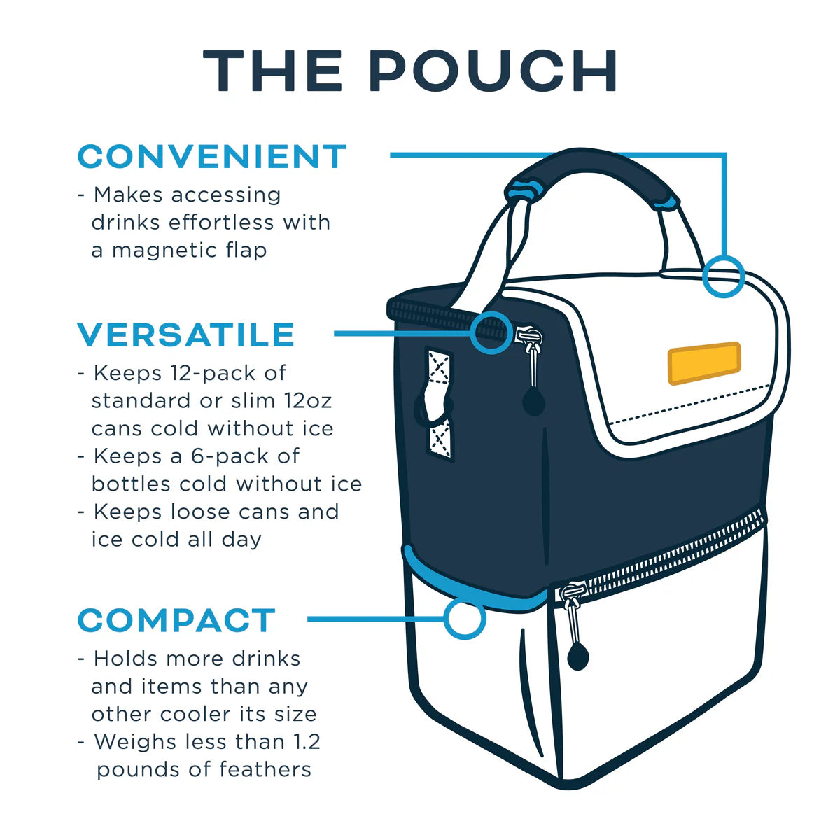 Kanga Pouch